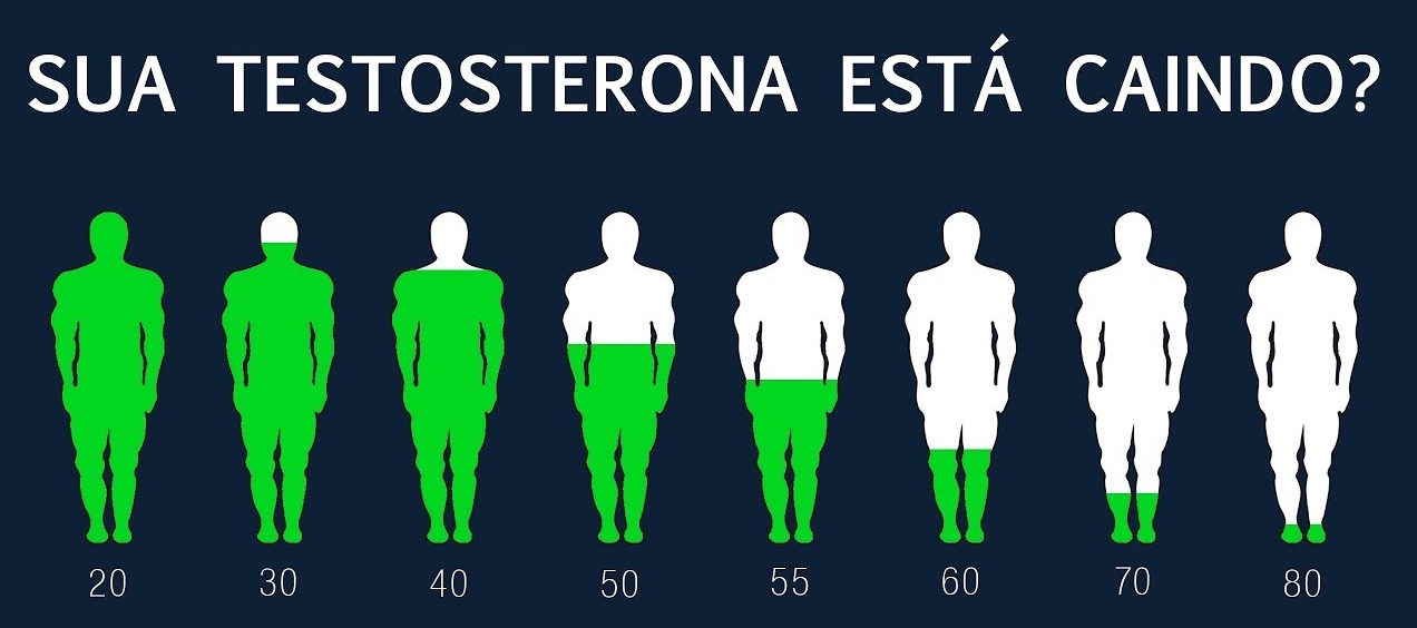 ¿Está disminuyendo tu testosterona?