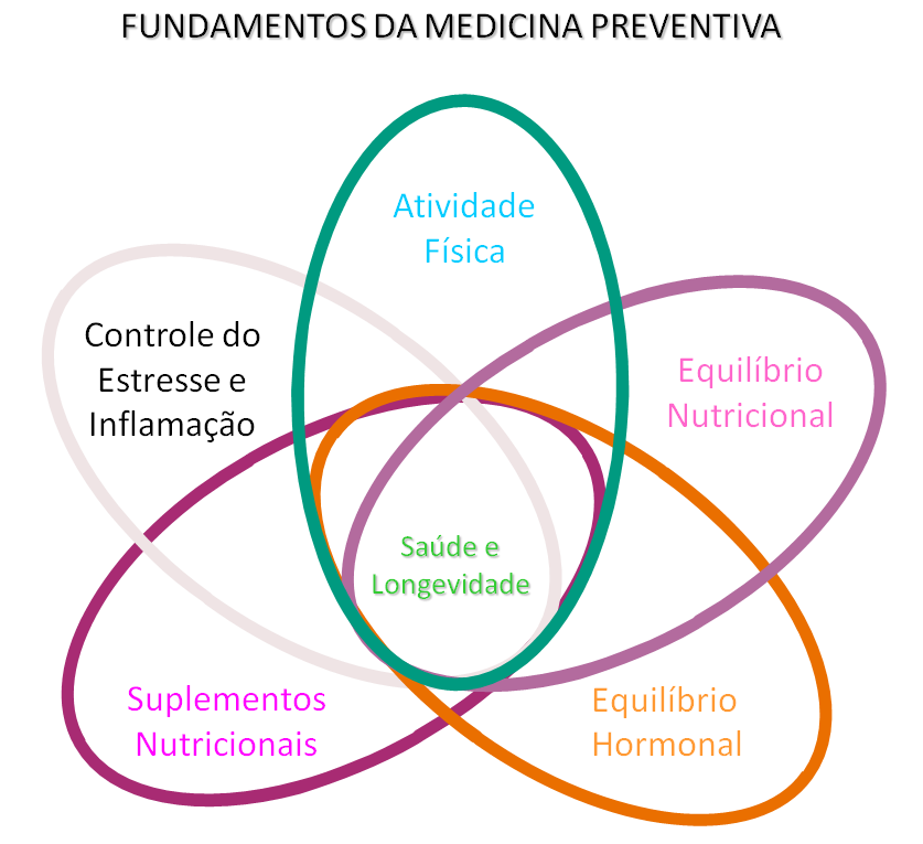 Envejecimiento saludable y preventivo.